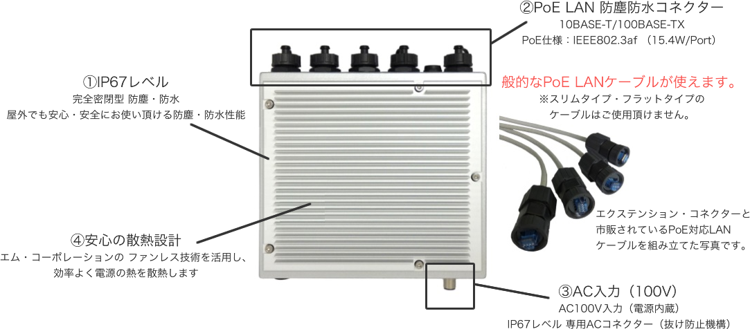 エムテクションPoE ハブ 防塵・防水PoEハブ